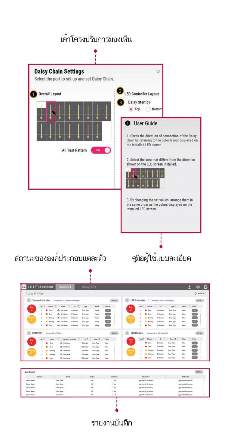 ซอฟต์แวร์การจัดการที่ใช้งานง่าย