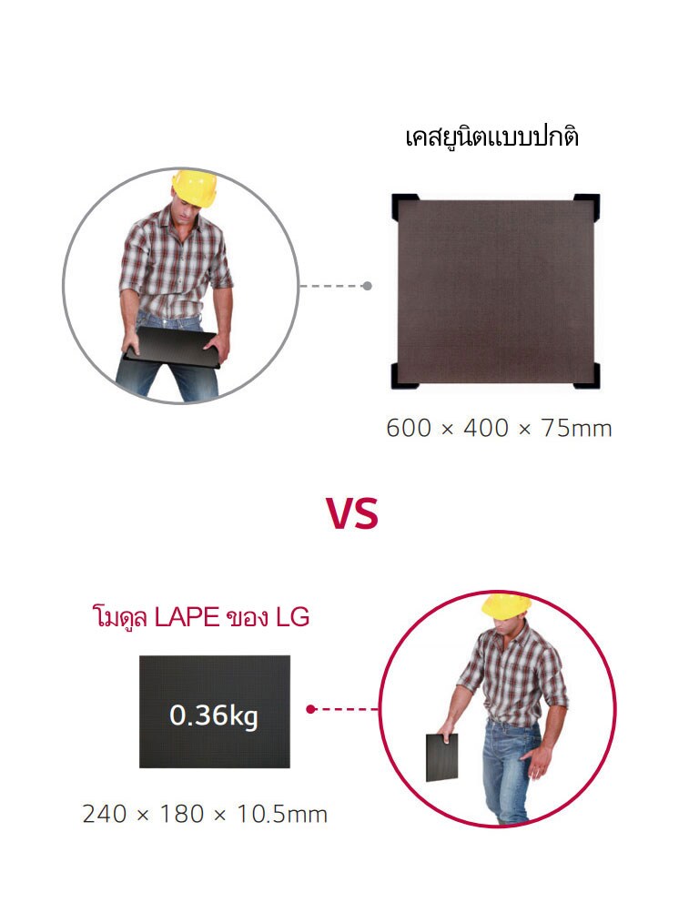 จัดการและติดตั้งได้ง่ายดาย