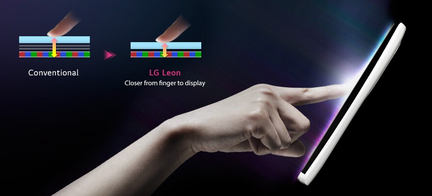 หน้าจอ In-Cell Touch ขนาด 4.5 นิ้ว
