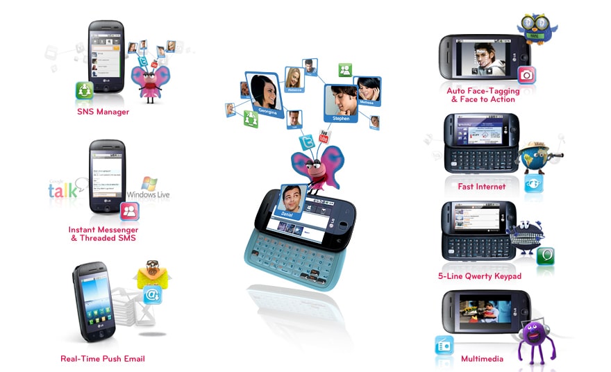 SEE THE LG GW620 KEY FEATURES