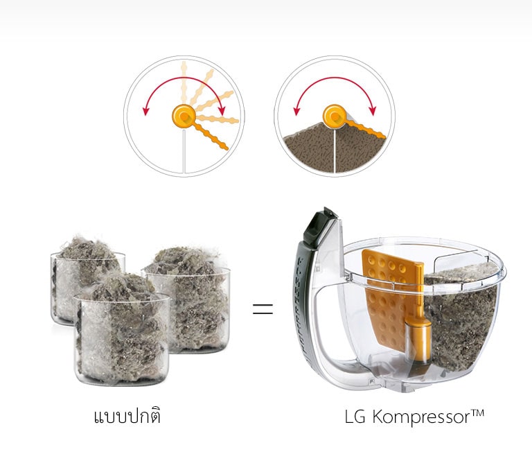 Kompressor™ การบีบอัดฝุ่น 2.4 เท่า (ความจุมาก)