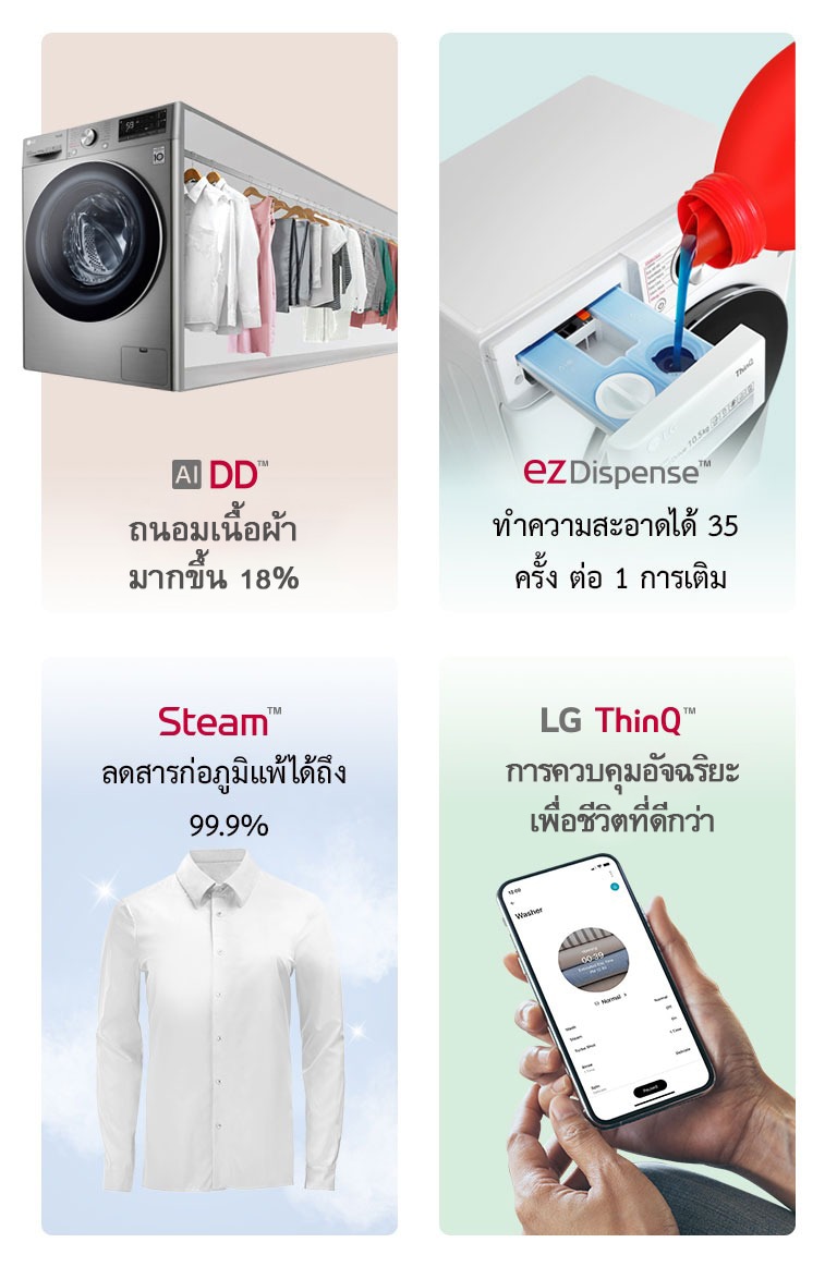 คุณสมบัติหลักของเครื่องซักผ้าLGโดยแบ่งเป็นสี่หมวดหมู่