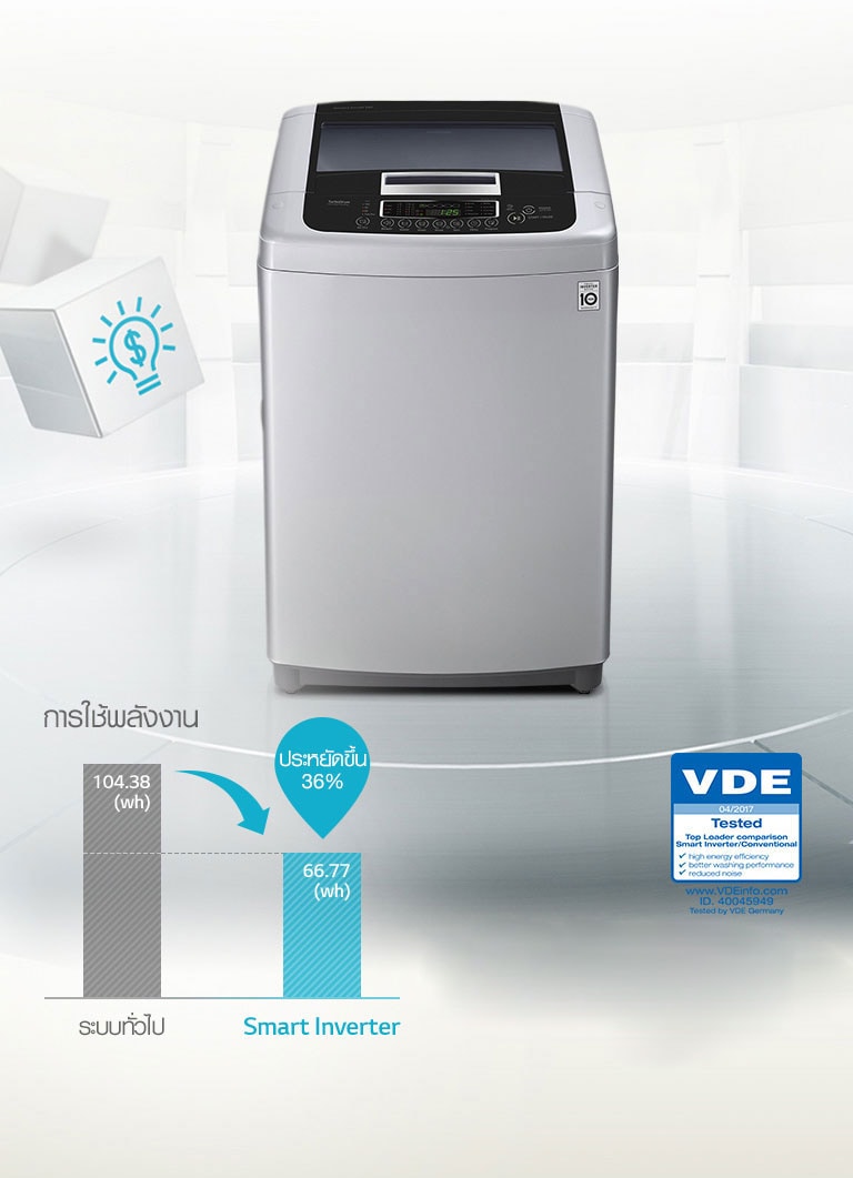ประหยัดพลังงานมากกว่าด้วยมอเตอร์แบบ Smart Inverter