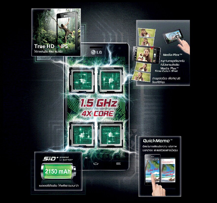 ที่สุดแห่งดีไซน์ และจอ True HD IPS พร้อมขุมพลัง QUAD CORE CPUs 1.5 GHz