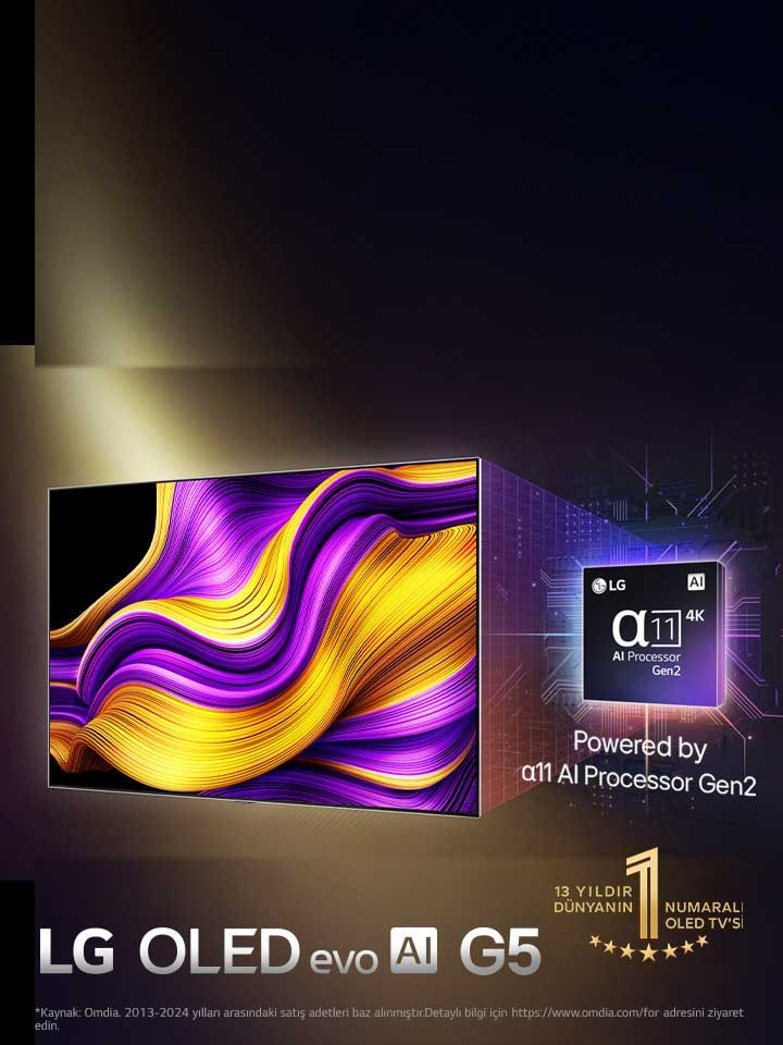 LG OLED evo AI TV ekranında büyüleyici detay, renk ve kontrasta sahip soyut bir resim yer alıyor. TV’nin arkasında alpha 11 AI İşlemci Gen2 büyütülmüş olarak gösteriliyor. İçinden yayılan ışık, çevresindeki mikroçip devrelerini aydınlatıyor. Başlıkta LG OLED evo AI ifadesi yer alıyor. “2.Nesil α11 AI İşlemci'nin gücüyle” ibareli bir metin de bulunuyor. Köşede yer alan yıldızlı altın rengi logoda “13 yıldır dünyanın bir numaralı OLED TV’si” ibaresi yer alıyor.