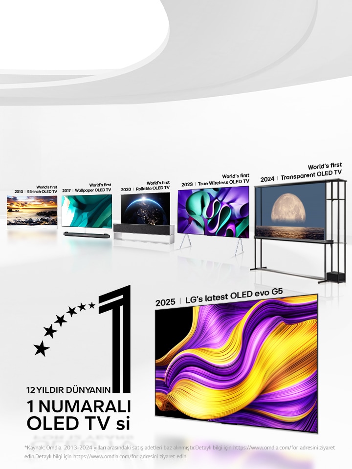 LG’nin on yıldan uzun bir süredir çığır açan yeniliklere nasıl imza attığını gösteren, OLED TV’lerle dolu geniş beyaz alan. 12 yıldır dünyanın 1 numaralı OLED TV’si amblemi de yer alıyor.