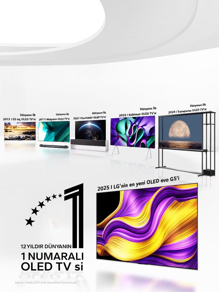 LG’nin on yıldan uzun bir süredir çığır açan yeniliklere nasıl imza attığını gösteren, OLED TV’lerle dolu geniş beyaz alan. 12 yıldır dünyanın 1 numaralı OLED TV’si amblemi de yer alıyor.