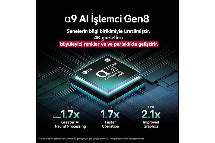 Alpha 9 AI İşlemci Gen8 mavinin çeşitli tonlarıyla ışıldıyor ve dışarıya yayılan ışık huzmeleri devrelerini vurguluyor. Performans istatistikleri ekranda görüntüleniyor. 1,7 kat daha güçlü yapay sinirsel işleme, NPU. 1,7 kat daha hızlı çalışma, CPU. 2,1 kat gelişmiş grafikler, GPU.