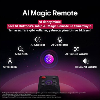 AI düğmesi vurgulanmış bir LG AI Magic Remote. Etrafında, kullanıcıların bu düğmeden erişebileceği farklı işlevler yer alıyor. AI Voice ID, AI Search, AI Chatbot, AI Concierge, AI Picture Wizard, AI Sound Wizard. Metin, LG AI Magic Remote’un özel AI düğmesi ile AI deneyiminizi tamamladığını ve temassız fare gibi kullanılabileceğini açıklıyor. Yöneltin ve tıklayın, hepsi bu.