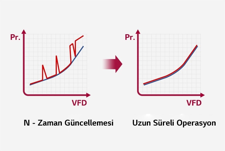 İki boyutlu grafik akım dalgalanması analizi sayesinde elde edilen avantajları gösterir.