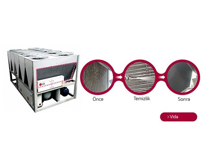LG Isı Eşanjörü ünitesinde, her biri ısı eşanjörü temizlik işleminde temizlik öncesi, sırası ve sonrasındaki bir adımı gösteren üç kırmızı daire bulunur.