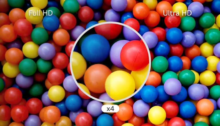 Ultra HD’nin Full HD’ye kıyasla dört kat daha yüksek görüntü kalitesinin farkı karşılaştırmalı olarak tek bakışta gösteriliyor.