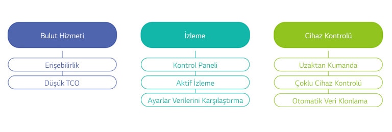 LG-ConnectedCare-03-LG-Connected-Care-Nedir-ID-D-2