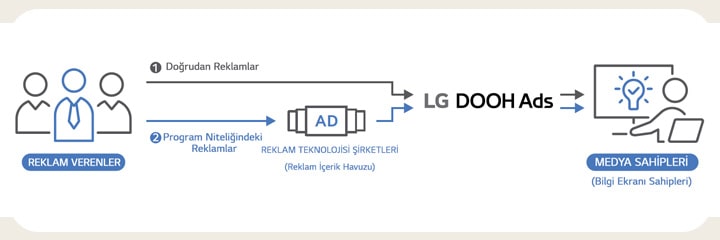 Reklamları Yönetmenin İki Yolu