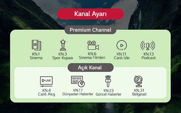 TV Kanalı Yönetimi