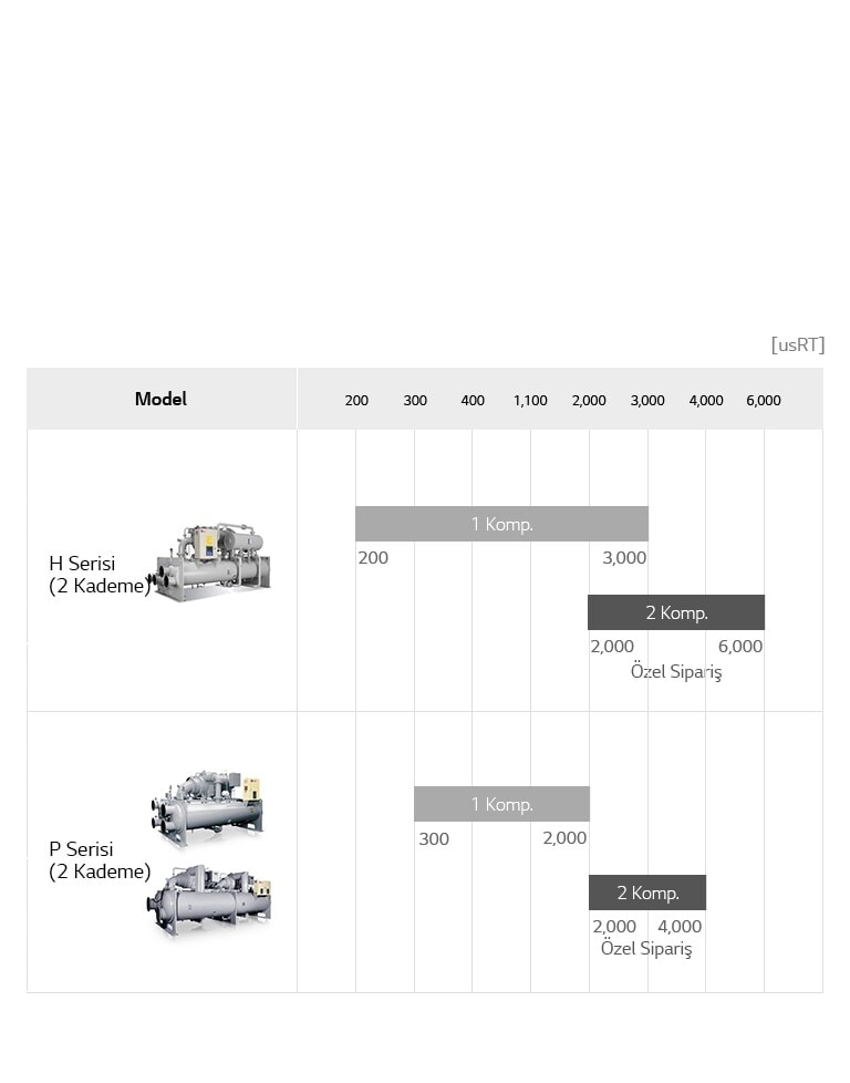 Santrifüjlü Soğutucu Serisi1