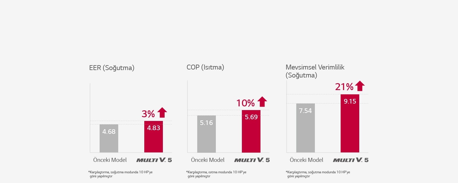 En Üst Düzey Verimlilik