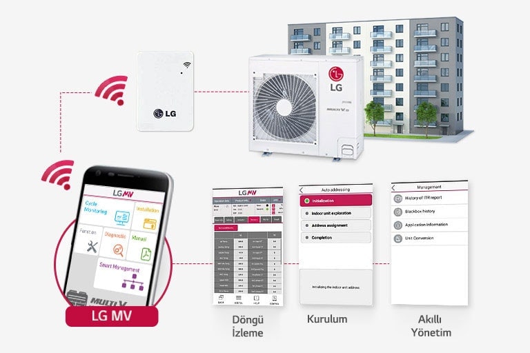 LG MV ile Basit İzleme1