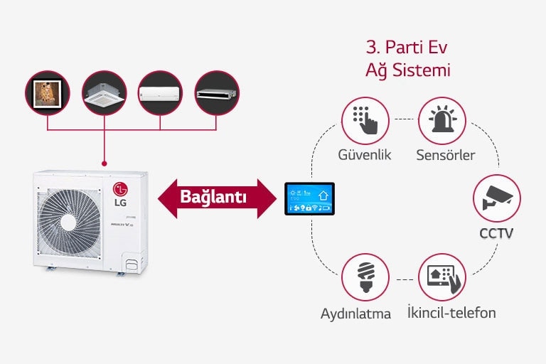 Ev Ağ Sistemi ile Bağlantı1