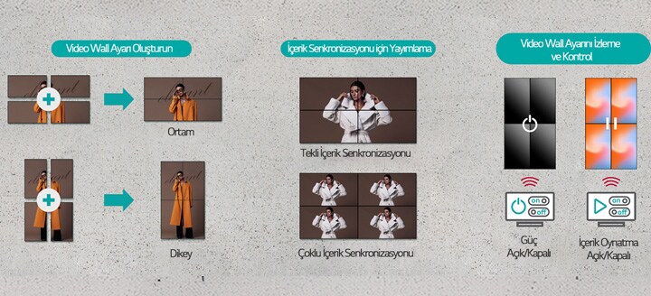 This is an image showing that configuring and managing multiple displays is possible with the Video Wall feature.	