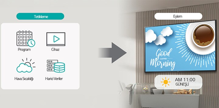 This image explains the Rules feature, enabling users to set conditions for content playback on a device using the four functions on the left.	