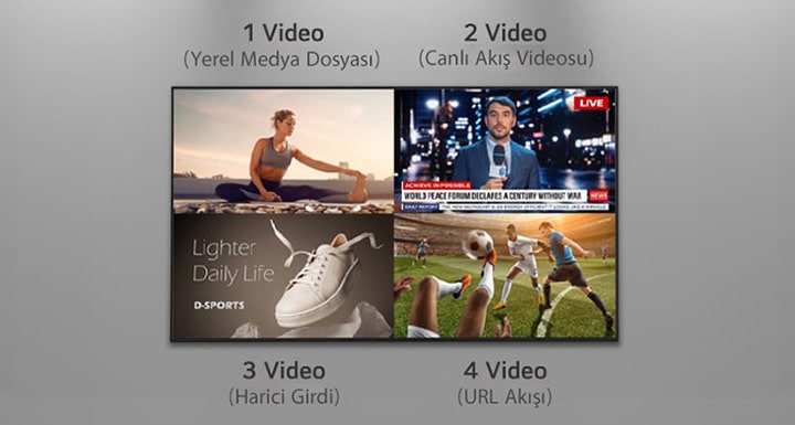 Çoklu Video Etiketleri