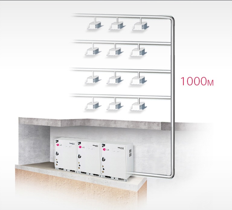 Uzatılmış Boru Tesisatı