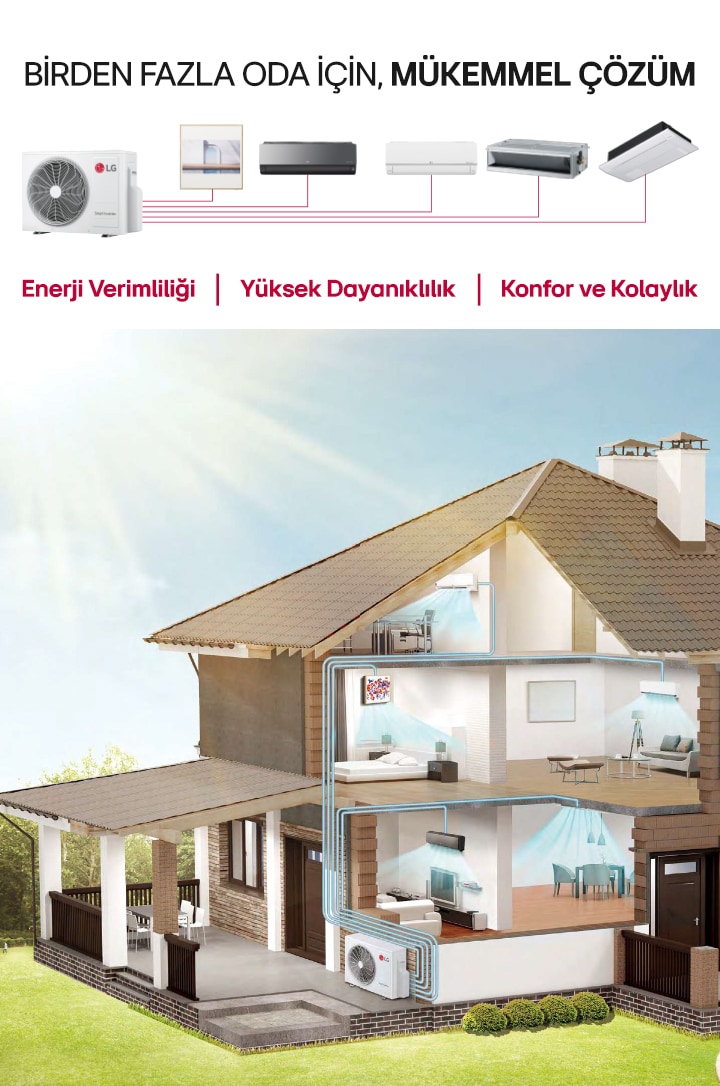 Inverter Multi Split Wi-Fi Klima DP1 9K+18K Btu