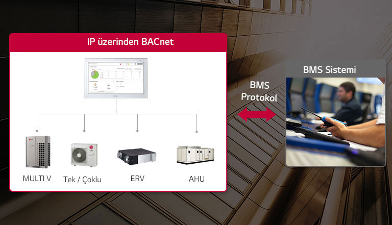 Kolay Genişletilebilirlik1