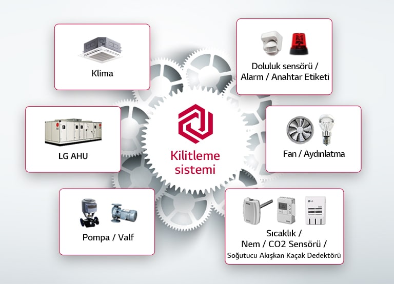 Kenetleme Sistemi ile Esnek Genişletilebilirlik1