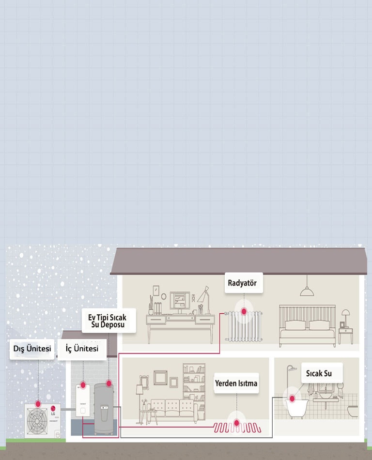 THERMA V R32 Split Nasıl Çalışır?1