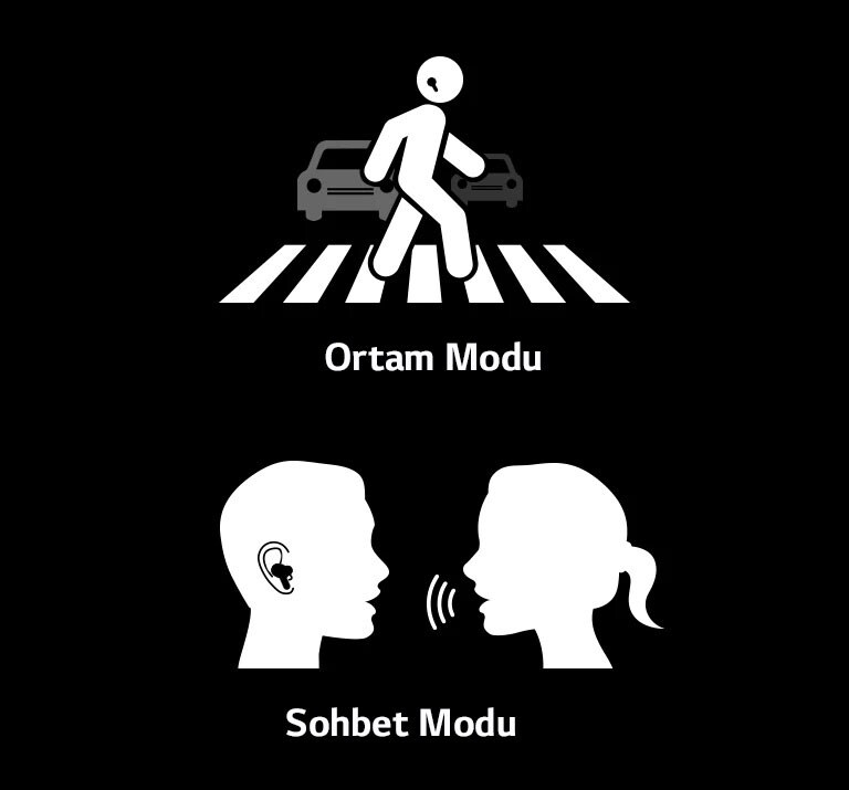 Ortam modu, kulaklık takılıyken yaya geçidinden geçmeye benzer. Sohbet modu, kulaklık takan bir adamla konuşan kadının piktogramıdır.