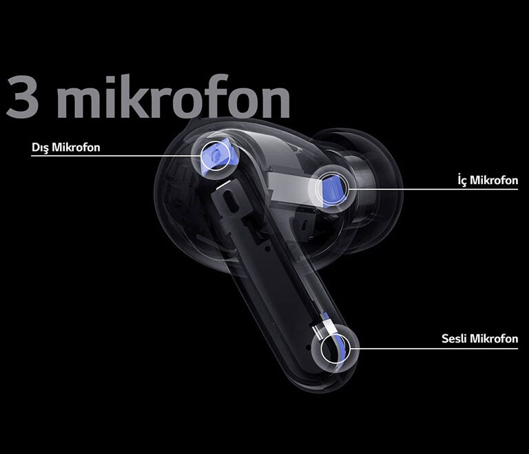 Kulaklıkların perspektif görüntüsü, kulaklık görüntüsündeki 3 mikrofon kelimesiyle birlikte Dış Mikrofon, İç Mikrofon ve Sesli Mikrofonunun konumunu gösterir.