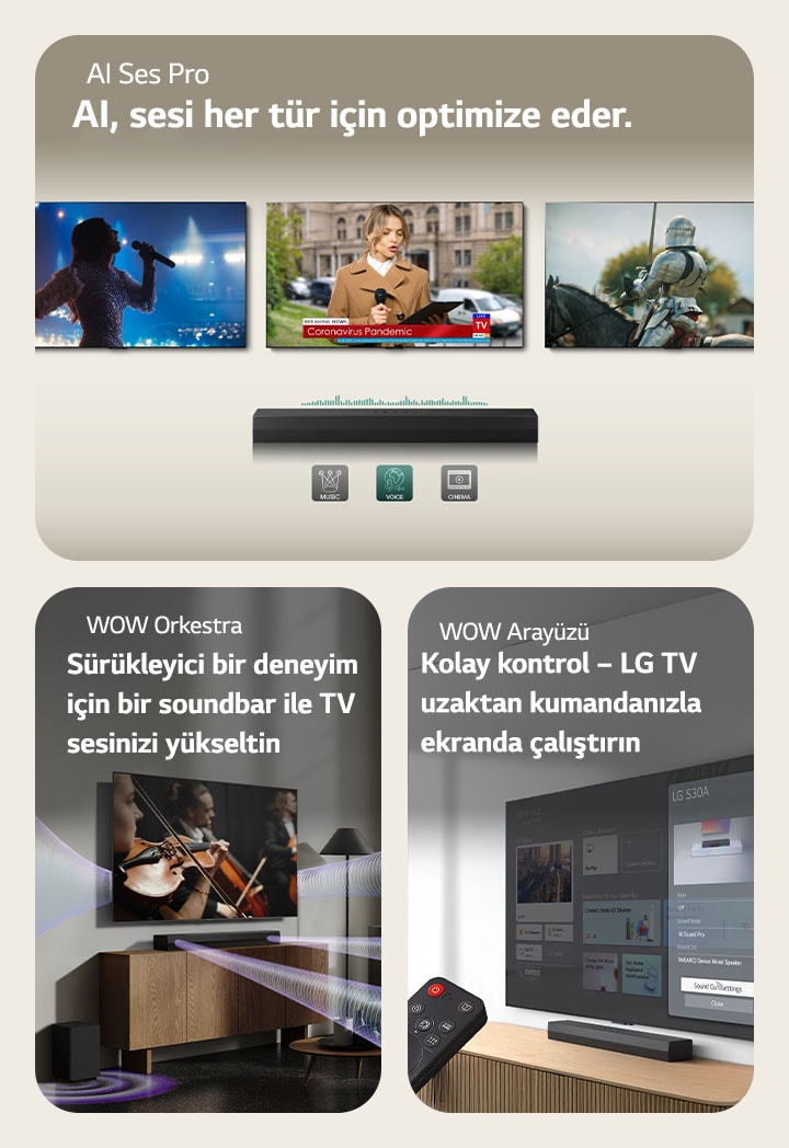 "Soldaki görüntüde 3 TV ekranı gösterilir: Sahne ve bir elinde mikrofon diğer elinde tabletle konuşan bir muhabir ve bir at. TV’lerin altında, üzerinde EQ grafikleri bulunan S30A soundbar konumlandırılmıştır. Alt kısımda 3 simge gösterilmektedir: MÜZİK, SES VE SİNEMA. Ortadakinde, TV’de konser sahnesi oynatılıyor. Sanal ses efekti TV, Soundbar ve subwoofer’dan aynı anda çıkar. Sağdaki görselde duvara monte bir TV LG webOS ana ekranını gösteriyor ve S30A, TV’nin altında TV masasının üzerinde konumlandırılmış. Sol tarafta LG TV uzaktan kumandası kısmen görünürken, sağ tarafta WOW Arayüzü özelliklerini gösteren 4 simge yer alıyor.