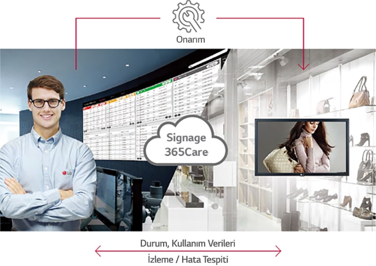 LG Signage365Care ile Gerçek Zamanlı Bakım Hizmeti