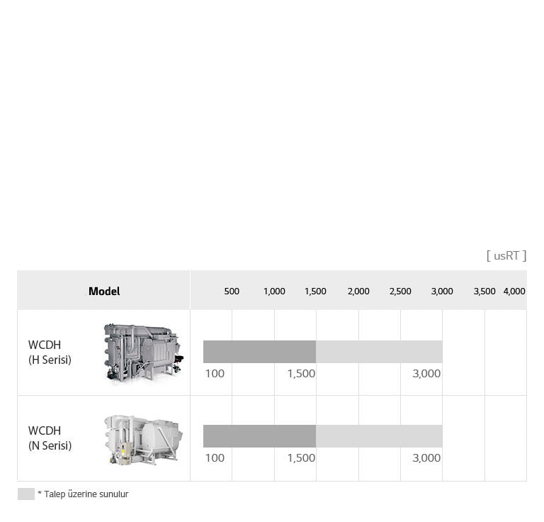 Direkt Yanmalı Absorpsiyonlu Soğutma Grubu Serisi1