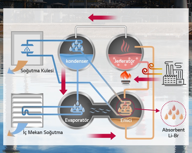 Sıcak Su Absorpsiyonlu Soğutma Grubu1
