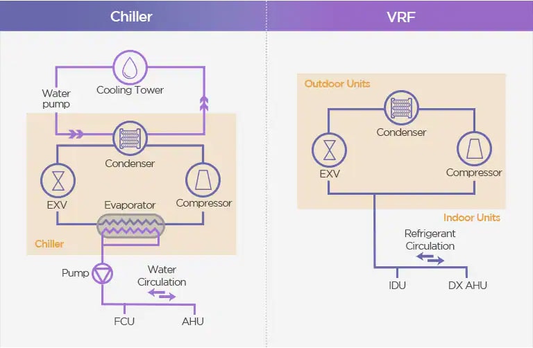 H-A-HVACblog-Chiller-vs-VRF-Interview-2022_D_V1