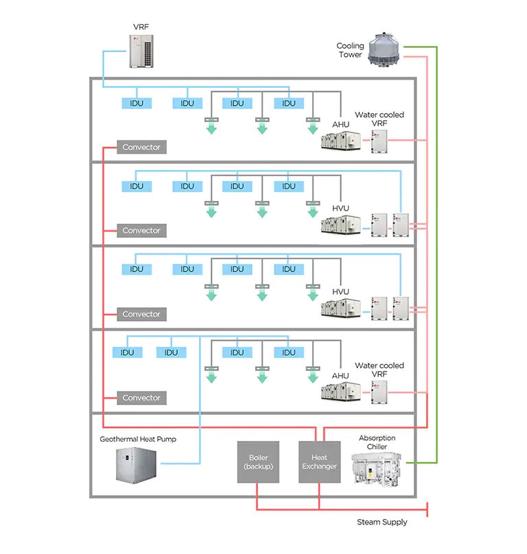 H-A-HVACblog-Chiller-vs-VRF-Interview-2022_D_V4