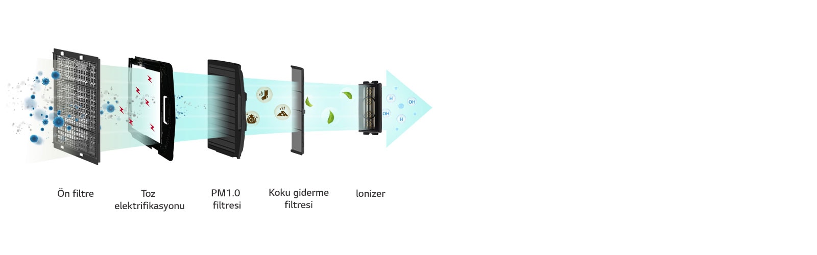 Sağlıklı İç Mekanlar