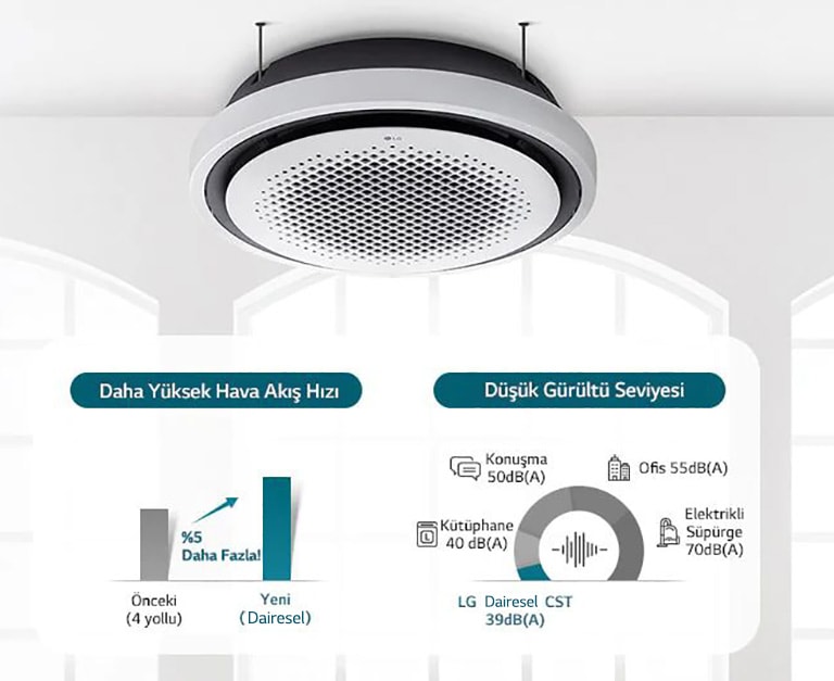 Sessiz Çalışma, Güçlü Hava Akışı