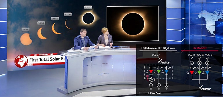 Sunucuların arkasında bir dizi LG MAGNIT ve MAGNIT ile LG'nin geleneksel LED Bilgi Ekranı arasında LED çiplerine giden akımın karşılaştırması.