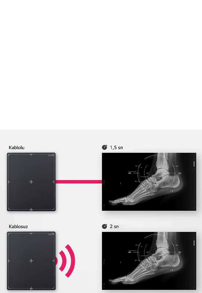 Rapid Image Availability