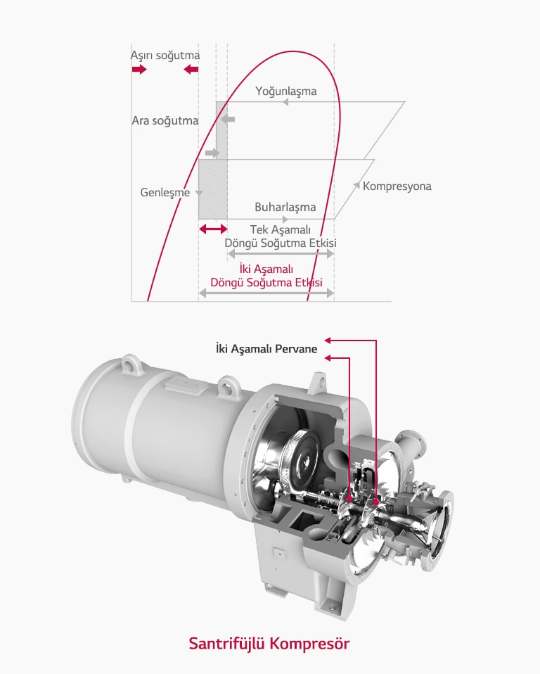 Yüksek Verimliliğe Sahip İki Kademeli Kompresör2