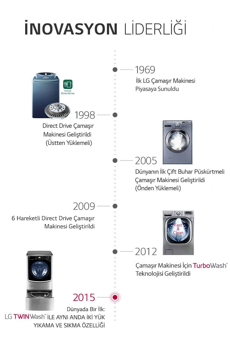 İNOVASYON LİDERLİĞİ