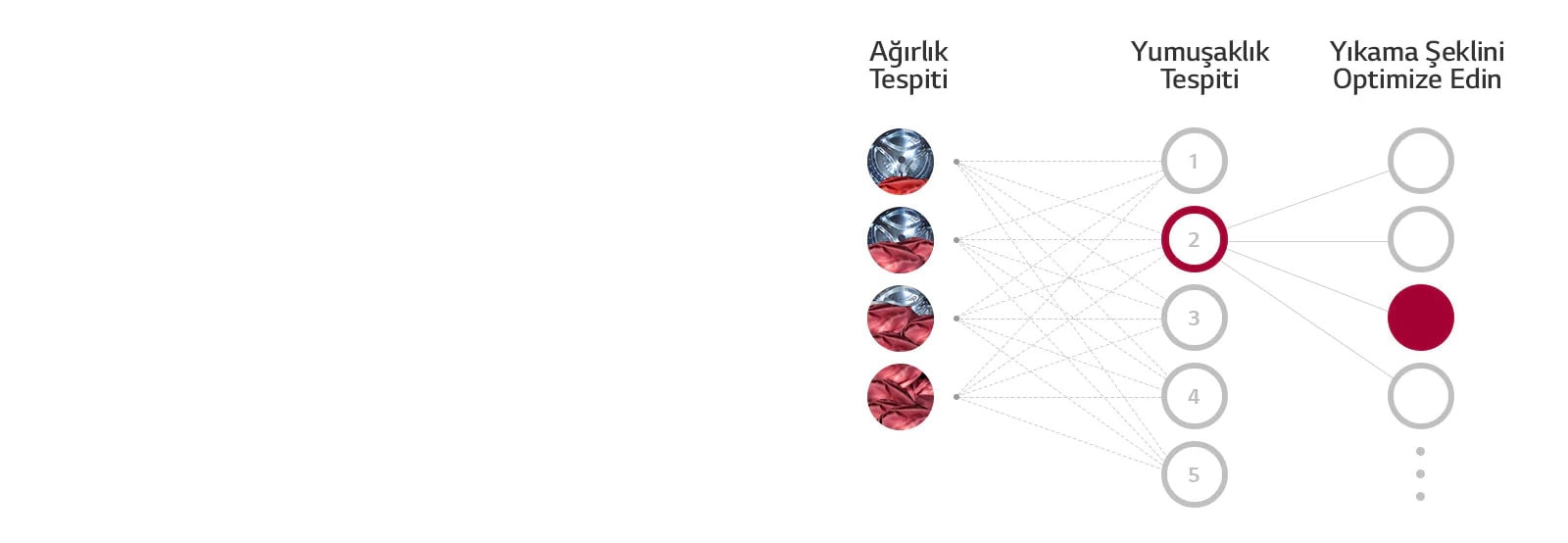 AI DD™ nedir?