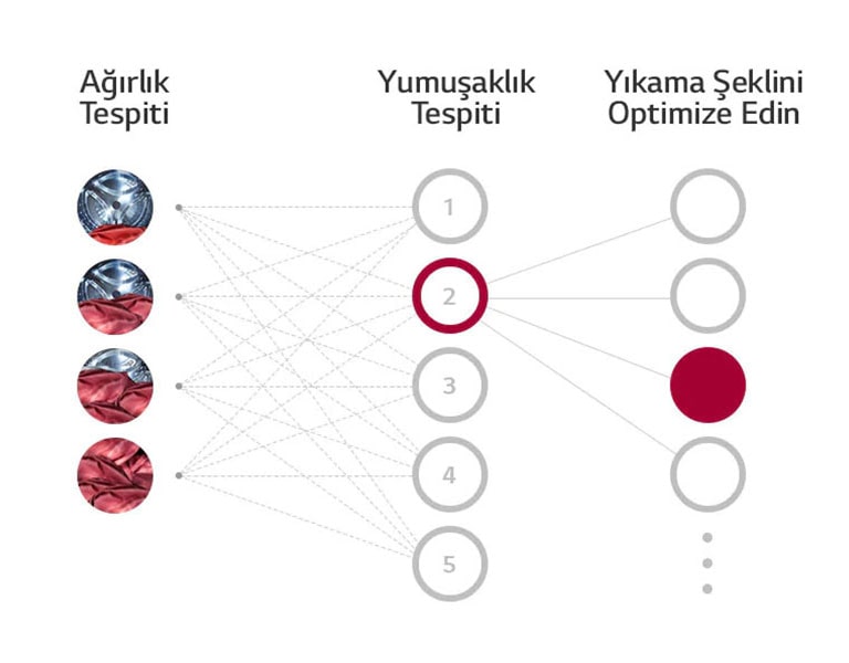 AI DD™ nedir?