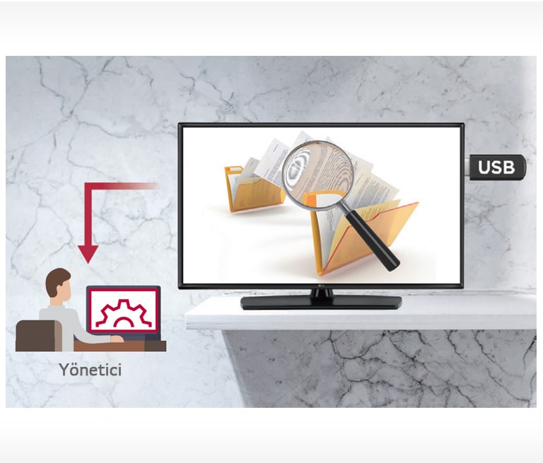 USB ile Kendi Kendine Tanılama1