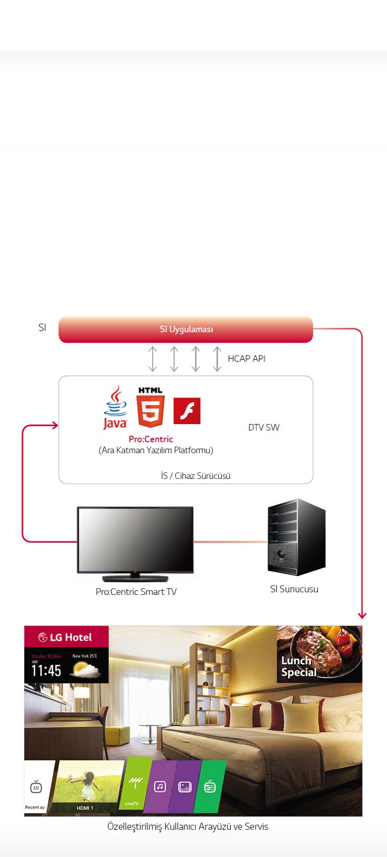 Pro:Centric Akıllı Uygulama Platformu<br>1