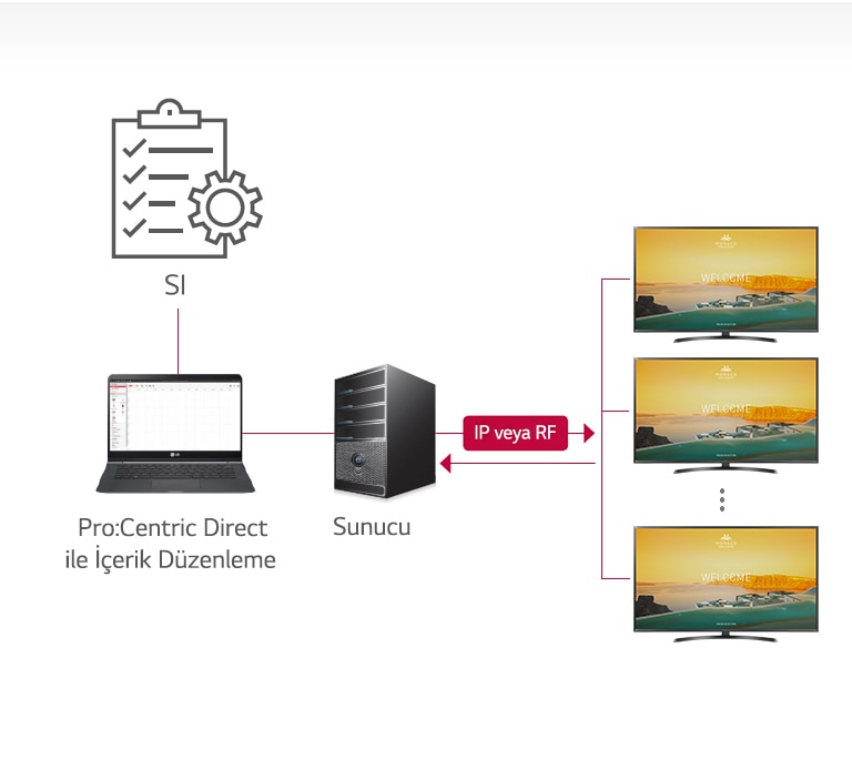 Pro:Centric Direct Çözümü1